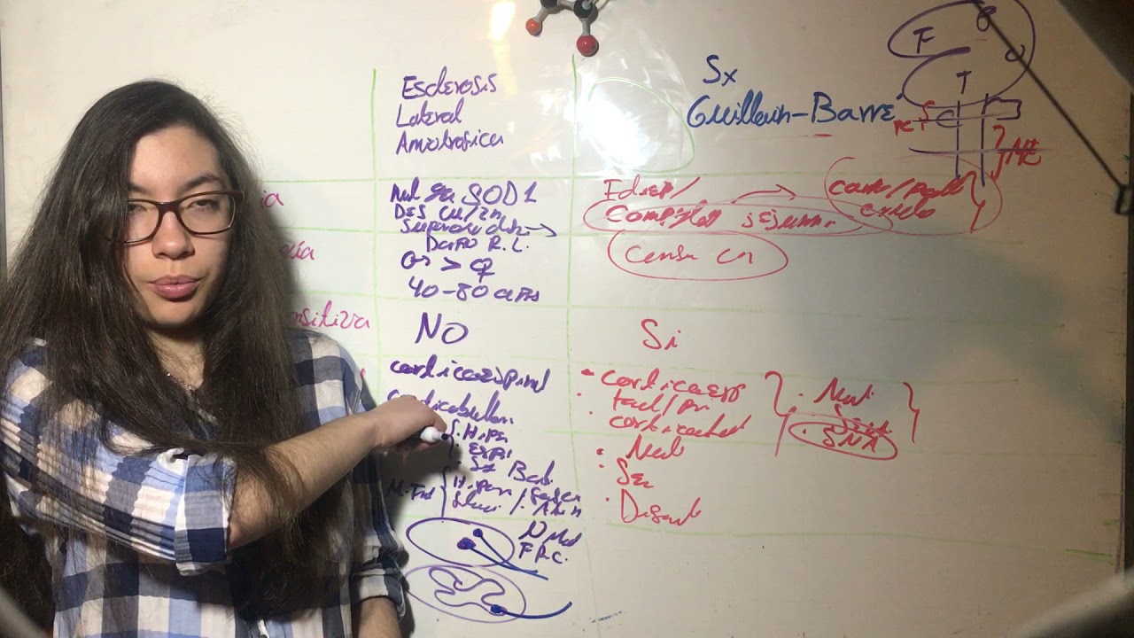 diagnostico diferencial de esclerosis lateral amiotrofica