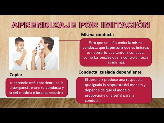 dollard y miller teoria del aprendizaje