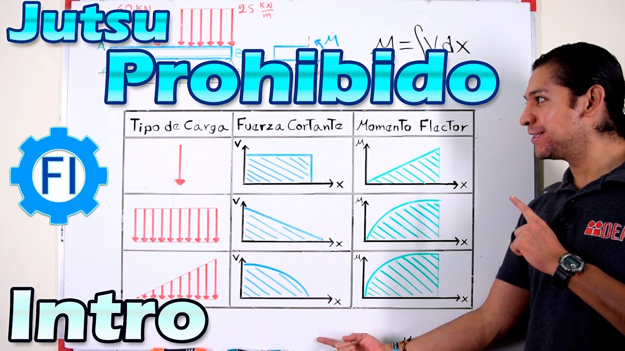 diagrama de fuerzas de relaciones personales